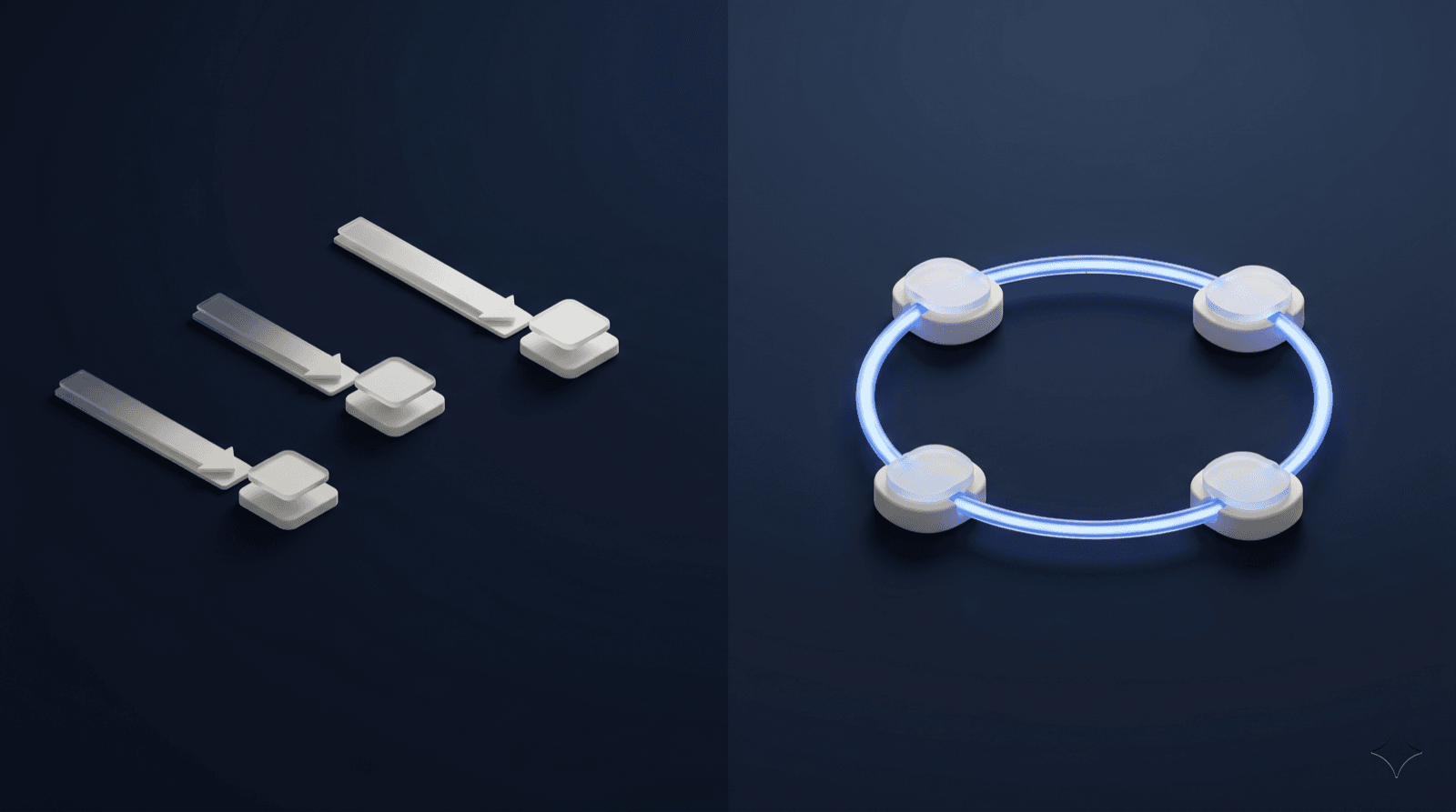 Illustration contrasting two workflows: on the left, three short separate arrow-tracks that stop at handoff points; on the right, one continuous glowing loop threading through plan, act, check and adjust nodes.