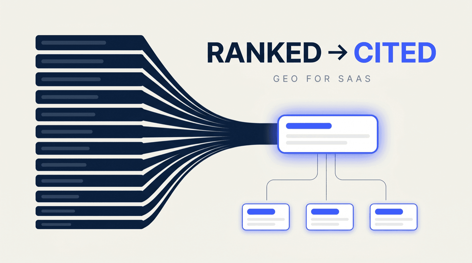 From ranked to cited: many organic search results converging into a single AI Overview answer with three cited sources, illustrating generative engine optimisation for SaaS.
