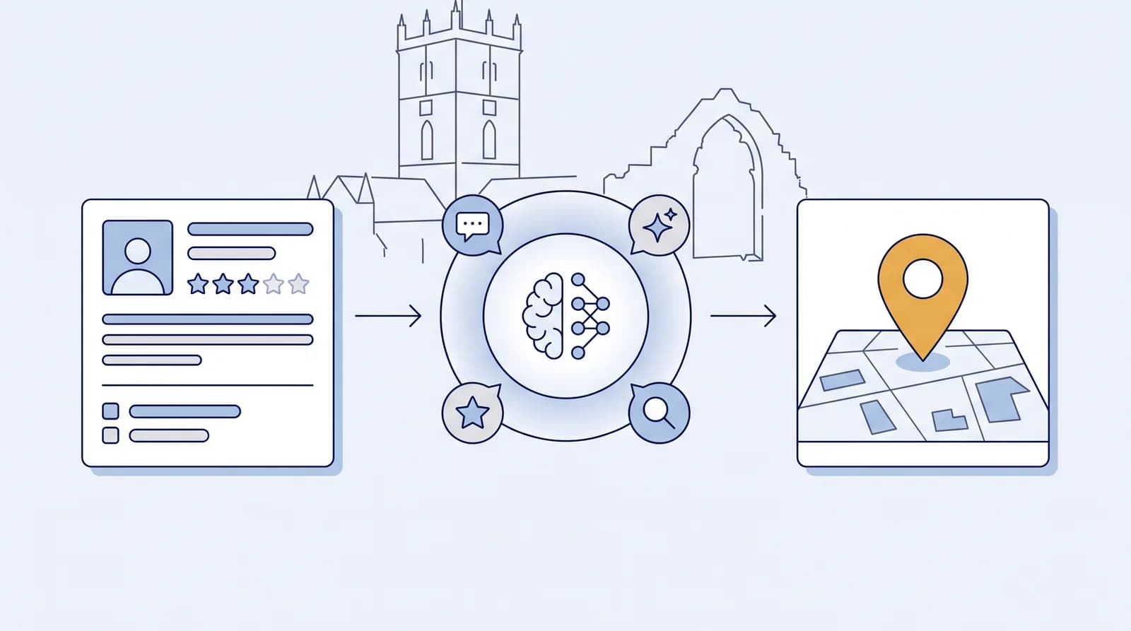 Illustrated local-search flow from a business listing to an AI search node to a Map Pack result pin, with a faint St Davids landmark silhouette behind
