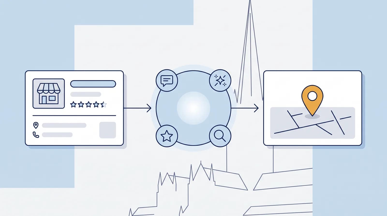 Illustrated local-search flow from a business listing to an AI search node to a Map Pack result pin, with a faint Salisbury landmark silhouette behind